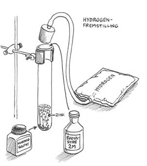 fremstilling hydrogen